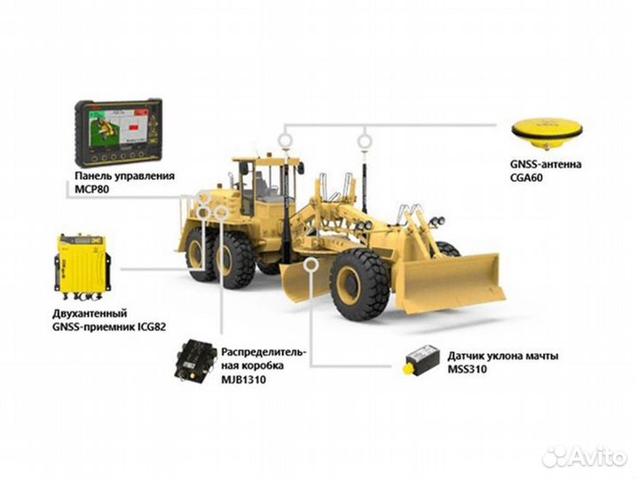 Система нивелирования на грейдер Leica iCON iGG4