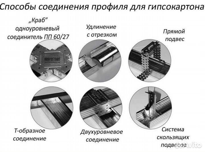 Профиль для гипсокартона
