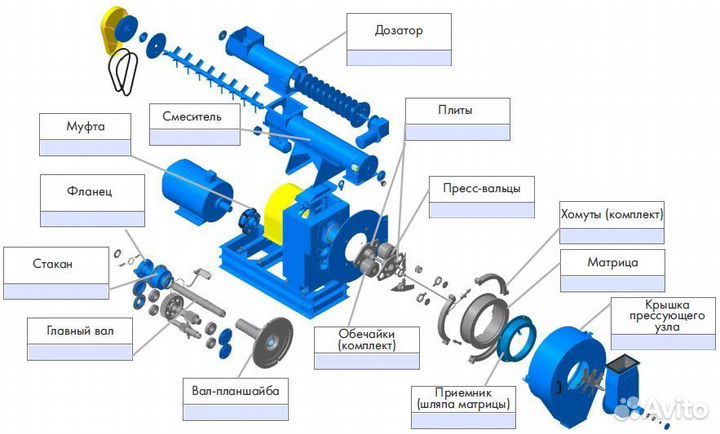 Запчасти для гранулятора огм 1.5