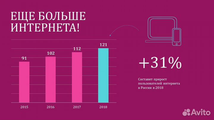 Презентация под заказ в Power Point