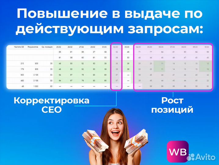 SEO оптимизация Wildberries, менеджер WB