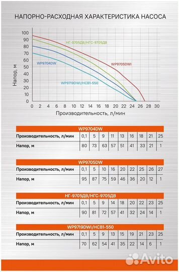 Насос Sturm WP9719DWI