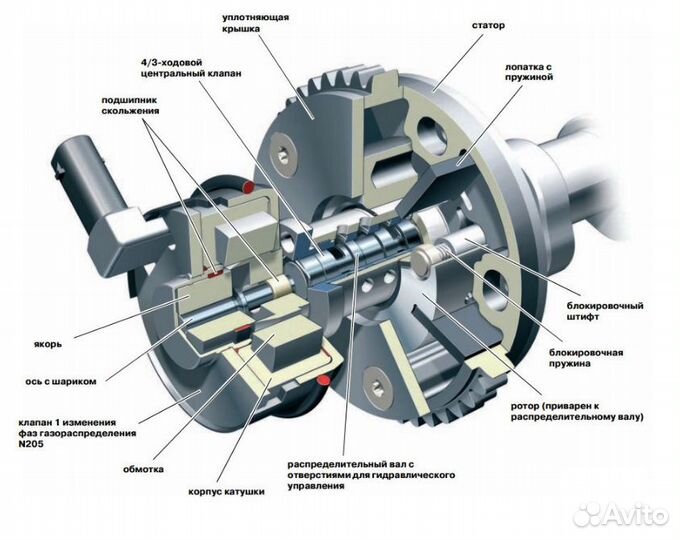 Комплект лопаток фазовращателя VAG 1.8 2.0 TSI
