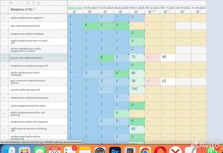 Продвижение сайта SEO без предоплаты