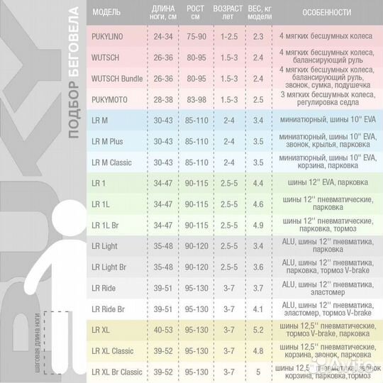 Беговел Puky M plus