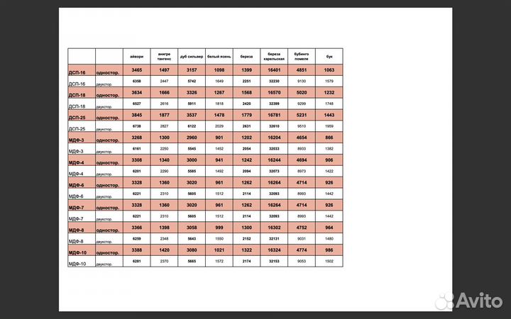 Фанерование шпоном