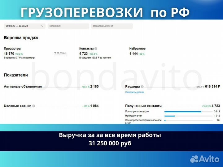 Авитолог / Продвижение на Авито / Услуги Авитолога