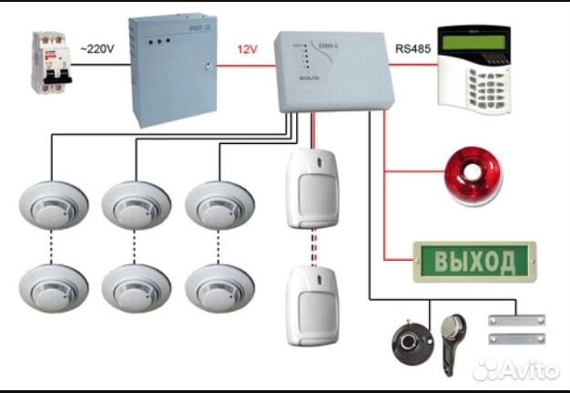 Монтаж и пуско-наладочные работы слаботочных систе