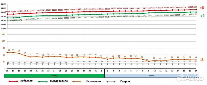 Помощь с excel