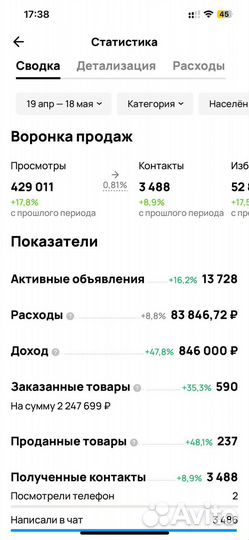 Инвестиции под 120% годовых в действующий бизнес