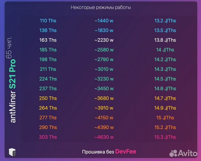 Antminer S21 Pro 234T прошивка
