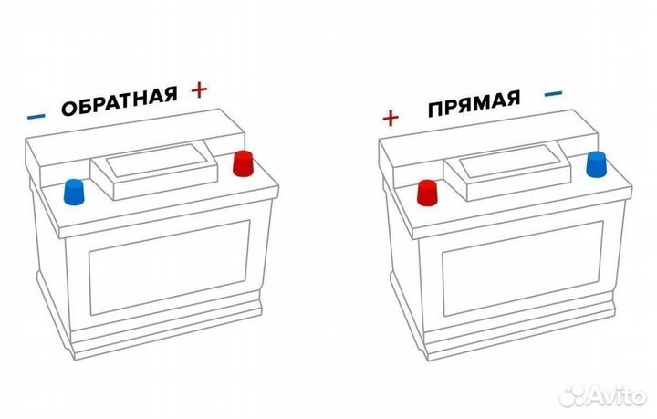 Аккумулятор Furukawa 60Аh