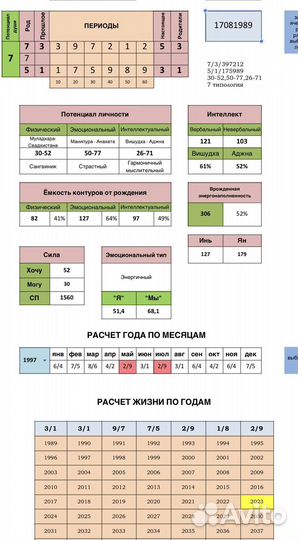 Нумерология