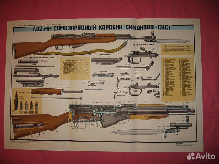 Плакаты оружейные СССР