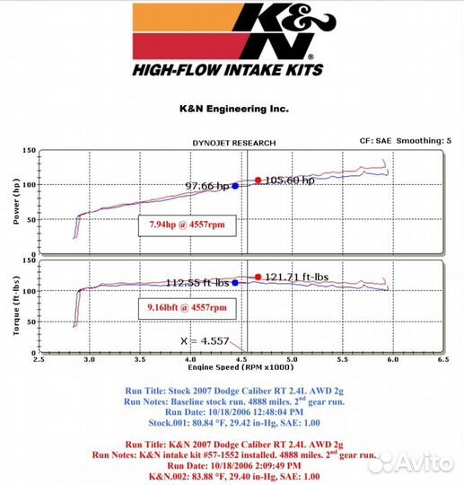 8л.с. впуск jeep patriot, compass; dodge caliber