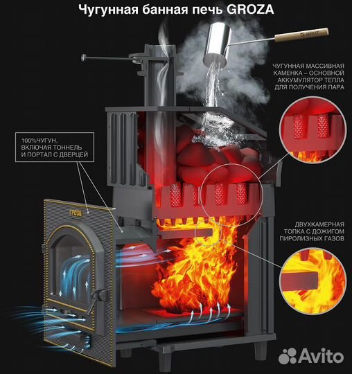 Банная печь Гефест Гроза 24 (П) Ураган
