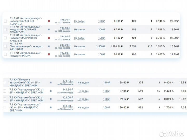 Таргетолог. Продвижение, Ведение соцсетей. Реклама