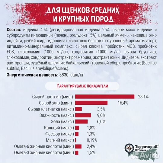 Сухой корм Территория Индейка для щенков сред и кр