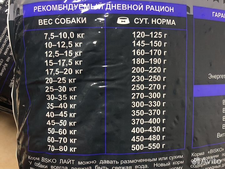 Сухой корм для собак 15 кг