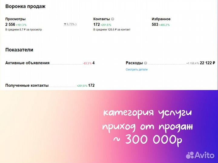 Научу продавать на Авито, легко и с юмором