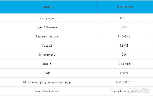 Процессор Intel Xeon x5460 для 775 сокета