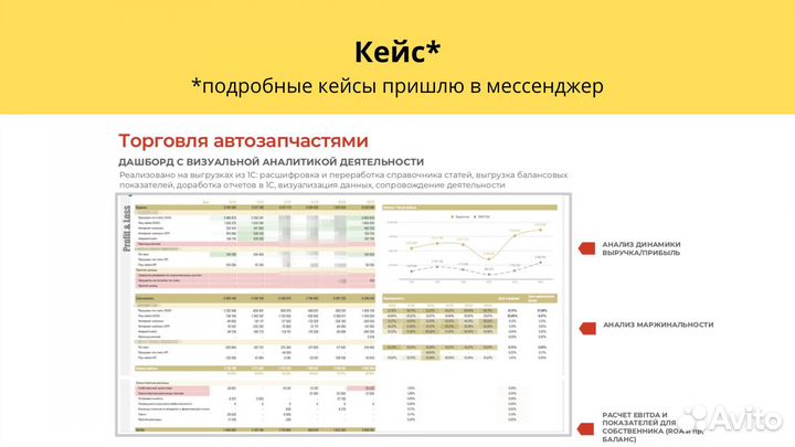 Финансовый директор / Фин. и управленческий учет
