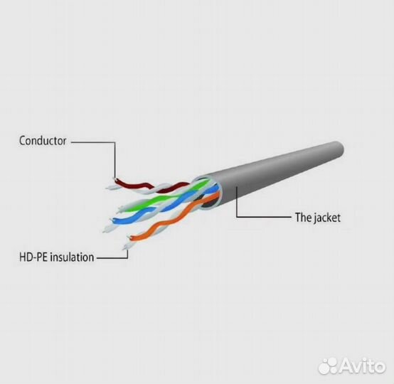 Кабель для интернета, роутера, компьютера