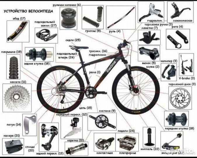 Ремонт и обслуживание велосипедов