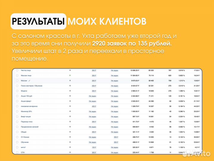 Смм специалист, SMM в VK, продвижение вконтакте