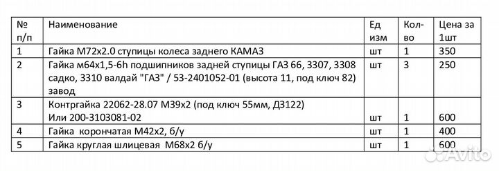 Гайка ступичная