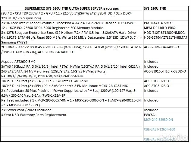 Сервер SYS-120U-TNR / SYS-620U-TNR в сборе