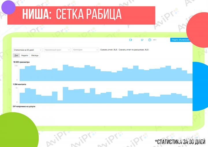Продвижение на Авито / Сертифицированный Авитолог