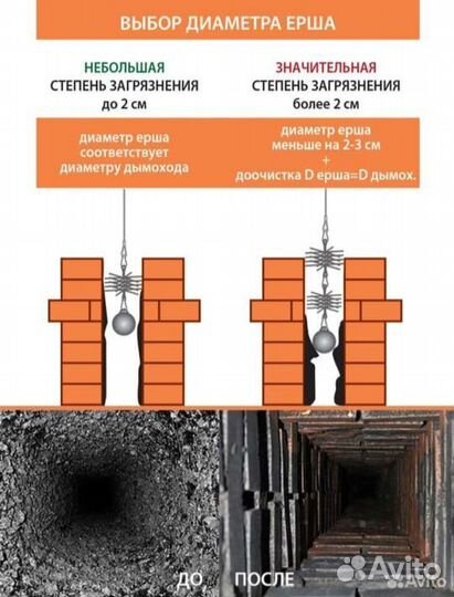 Набор для чистки дымохода