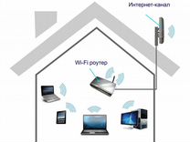 Монтаж кабеля от шкафа оператора до квартиры клиента настройка оборудования wifi и приставок iptv