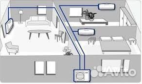 Мульти сплит системы кондиционирования