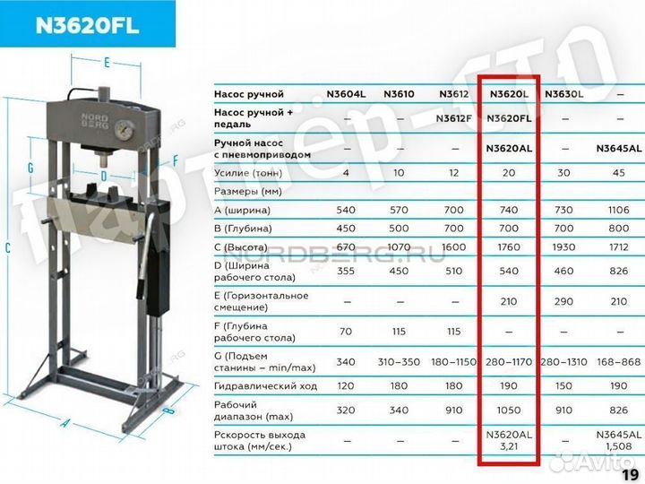 N3620FL Nordberg Пресс гидравлический ножной 20 т