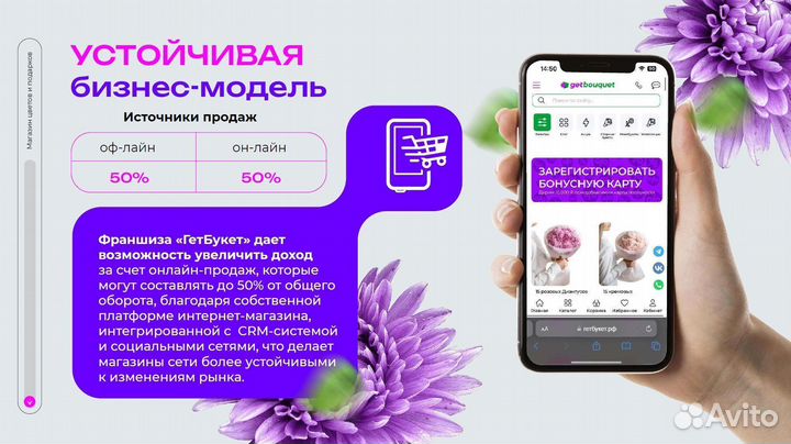 Франшиза цветочного магазина