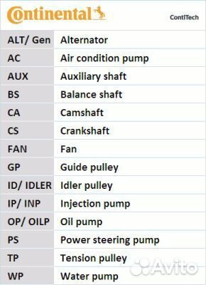 Ремень грм VAG cmba/crva/crbc/crlb ct1169 Conti