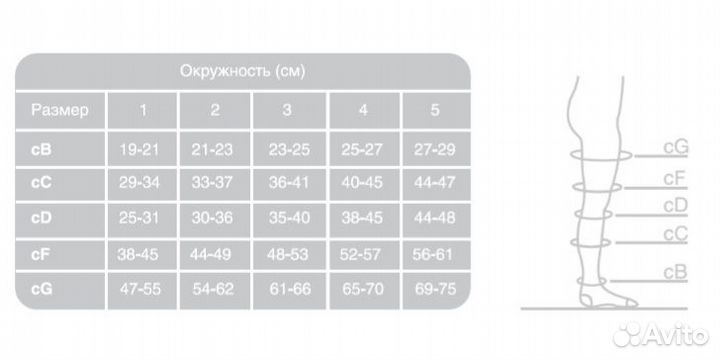 Компрессионные чулки новые