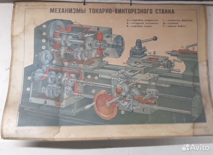 Плакаты тв4 механизмы токарно винторезного станка