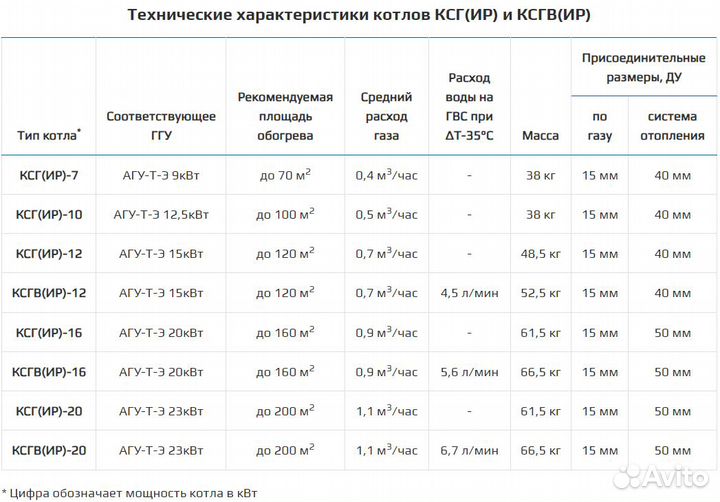 Газовый котел Мимакс ксг 12