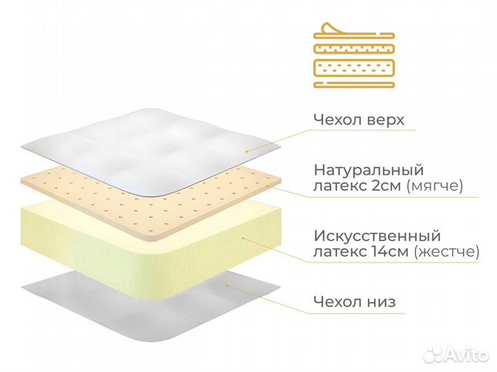 Матрас ортопедический 140х200 Краснокумское