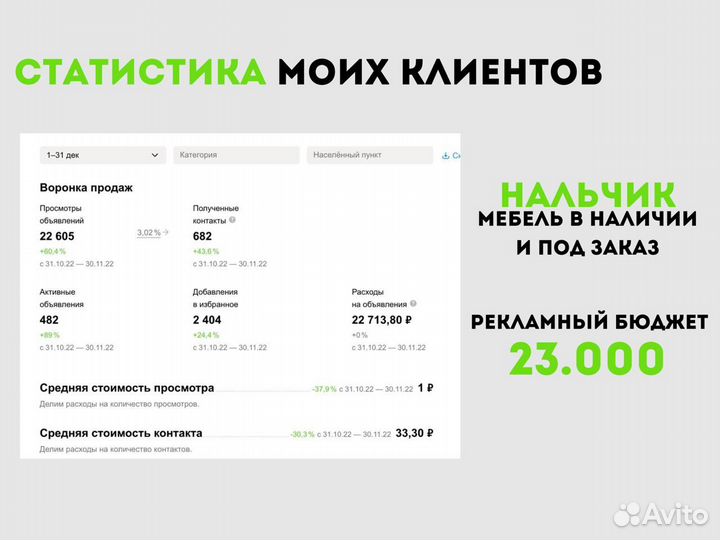 Авитолог/Директолог/ Продвижение услуг