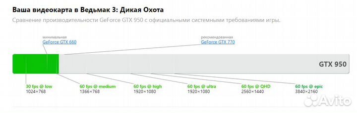 Пк в сборке с Windows 10
