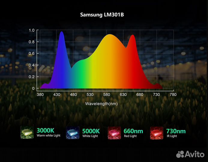 Фитолампа Quantum board Bestva Pro 1000W