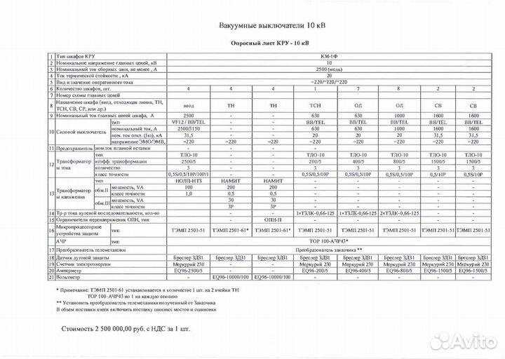 Ячейки кру 10 кВ