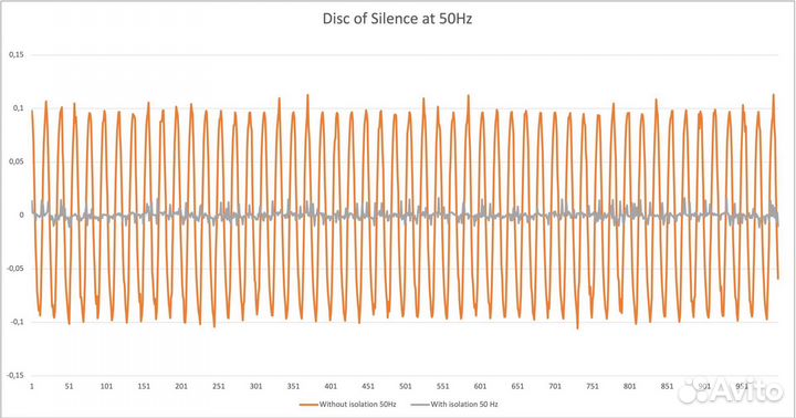 Solid tech Discs of silence (4 штуки по 6 пружин)