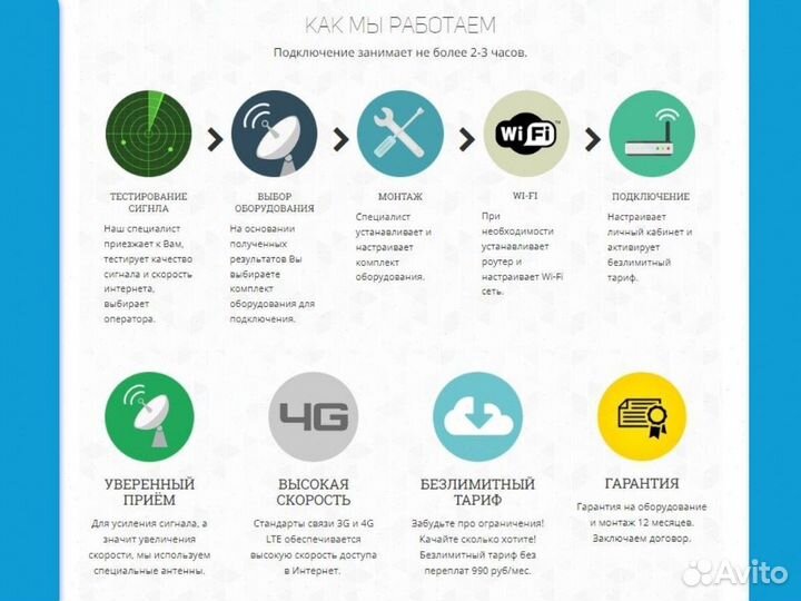 Беспроводной интернет на дачу, в частный сектор