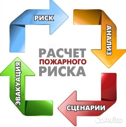 Расчет пожарных рисков, огнестойкости, взрыва, офп