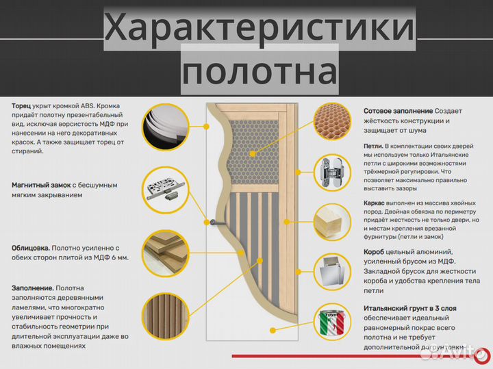 Двери межкомнатные под отделку